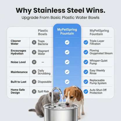 MyPetSpring™ Stainless Steel Pet Water Fountain - Keeps Water Fresh & Clean for Cats & Dogs